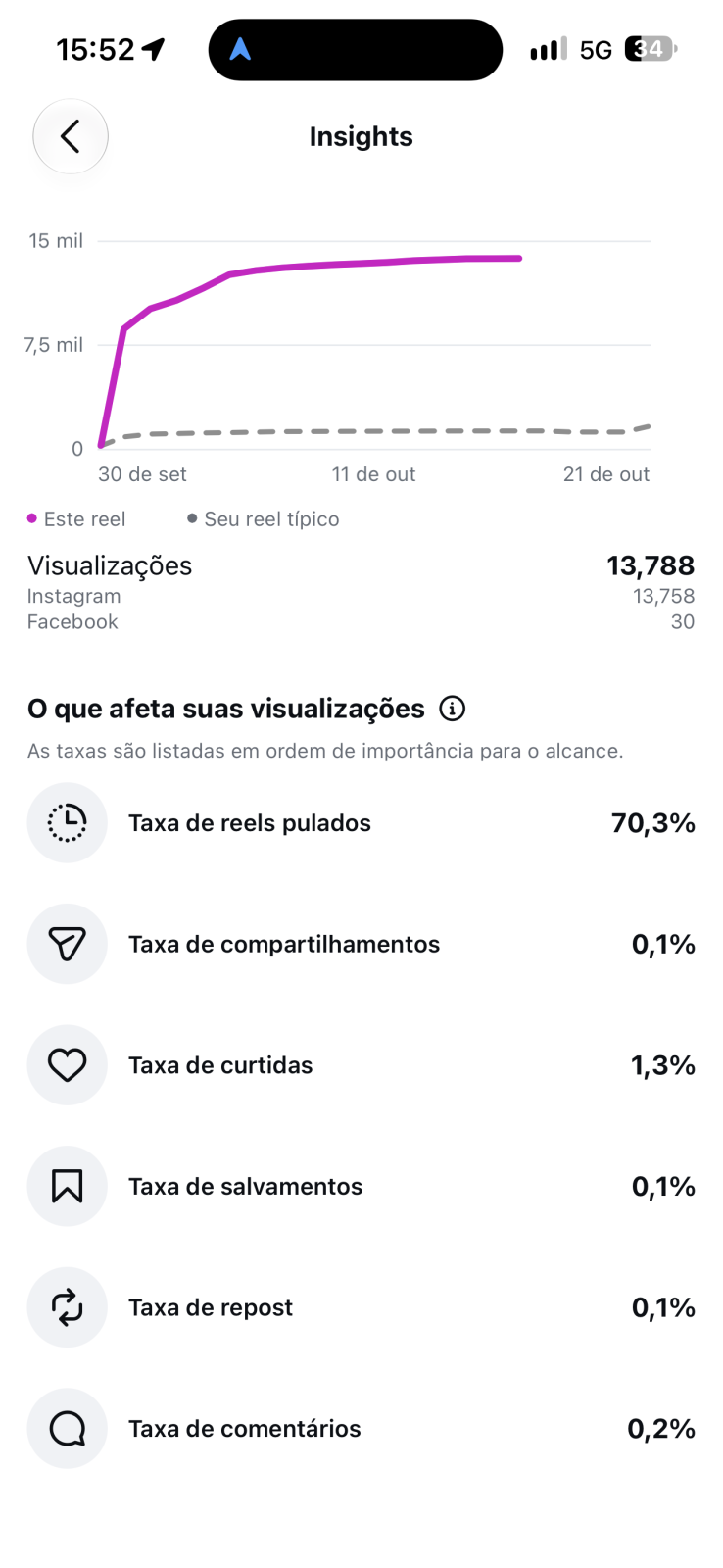 Métrica